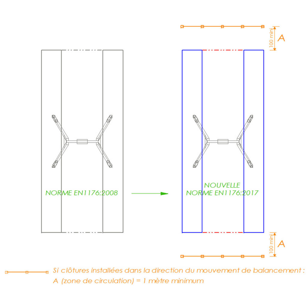 extebois présentation nouvelle norme EN1176:2017 zone d'impact portique