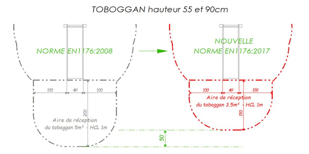 extebois présentation nouvelle norme EN1176:2017 zone d'impact sortie de toboggan ZI